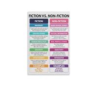 JMVLVLOA Educational Metal Wall-Art Fiction vs Nonfiction Literary Genres Guide for Classroom Decor Home School Library and Room (8 X 12 in)