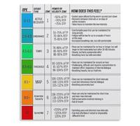 JMVLVLOA Exercise Effort RPE Poster Training Intensity Perceived Exertion | Guides users to stay in optimal zone for endurance strength or power development(Unframed,16x24inch(40x60cm))