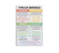 JMVLVLOA Five Finger Steps Poster Communication Class | Speech aid mapping eye voice tone body language(Framed,12X18inch(30X45cm))