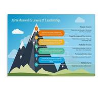 JMVLVLOA Five Levels of Leadership Poster Management Development Guide Educational Wall-Art for Office Home Decor(Framed,08x12inch(20x30cm))