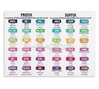 JMVLVLOA Grammar Classroom Decor Metal Sign Prefix and Suffix Educational Chart for English Morphology Vocabulary Building School or Homeschool 8 X 12 in