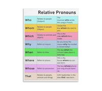 JMVLVLOA Grammar Educational Poster Canvas Print Relative Pronouns Chart Who Whom Whose Which That for Classroom Study Room(Framed,16x24inch(40x60cm))