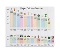 JMVLVLOA Healthy Bones Vegan Diet Poster Calcium Sources from Plants Nutritional Chart and Reference Canvas Painting for Decor(Framed,08x12inch(20x30cm))