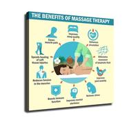JMVLVLOA Holistic Health Poster Massage Therapy Benefits and Techniques Canvas Wall Art for Spa and Treatment Room(Unframed,08x12inch(20x30cm))