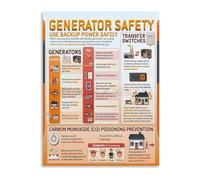 JMVLVLOA Home Generator Tips and Maintenance Guide Canvas Wall-Art for Garage Workshop and Emergency Preparedness(Framed,16x24inch(40x60cm))