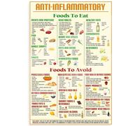 JMVLVLOA Inflammation Diet Guide Canvas Wall Art Featuring Foods to Eat and Avoid(Framed,08x12inch(20x30cm))