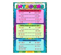 JMVLVLOA Integer Operations Poster Rules for Adding and Subtracting Negative Numbers Educational Math Classroom Wall-Art 8 X 12 in