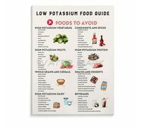 JMVLVLOA Kidney Disease Diet Low Potassium Food Guide Renal Nutrition Chart Health Education Poster Wall Art for Clinic Decor(Framed,12x18inch(30x45cm))