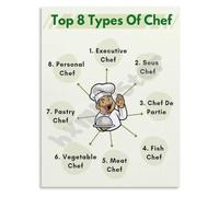 JMVLVLOA Kitchen Brigade Poster Different Types of Chefs and Their Roles Culinary Training Educational Wall Art(Unframed,16x24inch(40x60cm))