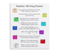 JMVLVLOA Learning Numbers Rhymes Educational Counting Poster Vintage Metal Tin Sign for Toddlers Preschool Homeschool Classroom Wall-Art 8 X 12 in