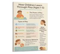 JMVLVLOA Learning Through Play Poster Toddler Preschool Development Guide | Connects messy play outdoor play music play to fine gross electronic starter gains(Unframed,16x24inch(40x60cm))
