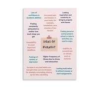 JMVLVLOA Mental Health Awareness Poster Signs of Burnout Emotional Exhaustion Overload Recognition and Self Care Guide Canvas Wall Art for Home(Framed,12x18inch(30x45cm))