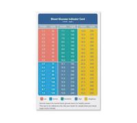 JMVLVLOA Metal Sign for Blood Sugar Level Conversion Educational Reference Chart Wall Decor for Kitchen Home Office and Classroom (8 X 12 in)