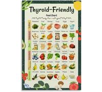 JMVLVLOA Nutrient Rich Food Chart Poster Healthy Diet List Eating Well Guide Wall Art for Kitchen Living Room Bedroom Home Decor(Unframed,16x24inch(40x60cm))