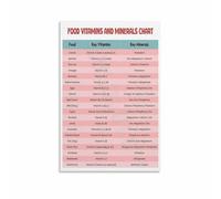 JMVLVLOA Nutritionist Office Decor Metal Sign Vitamins Minerals Complete Reference Chart for Health Clinic Study Room Wall-Art 8 X 12 in