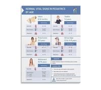 JMVLVLOA Pediatric Normal Vital Signs by Age Reference Chart Nursing Clinical Guide Canvas Wall-Art for Clinic and Office(Unframed,16x24inch(40x60cm))