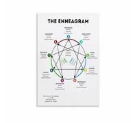 JMVLVLOA Personality Insights Map Poster A Guide to Understanding Human Behavior for Personal Growth Office Room Decor(Unframed,16x24inch(40x60cm))