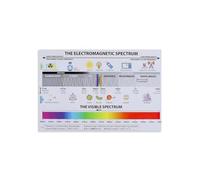 JMVLVLOA Physics Decor Metal Sign Electromagnetic Spectrum Chart EM Waves Reference for Science Classroom Study Room Wall-Art 8 X 12 in