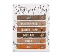 JMVLVLOA Pottery Making Process Stages of Clay Chart Canvas Wall-Art for Ceramic Studio Decor and Art Classroom Teaching Aid(Unframed,12x18inch(30x45cm))