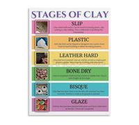 JMVLVLOA Pottery Making Process Stages of Clay Educational Chart Canvas Wall-Art for Ceramic Studio and Art School Classroom(Framed,12x18inch(30x45cm))