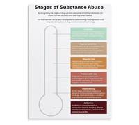 JMVLVLOA Professional Counseling Resource Metal Wall-Art Substance Misuse Stages Chart for Therapist Office Clinic School Decor 8 X 12 in