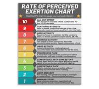 JMVLVLOA RPE Chart Poster Canvas Perceived Exertion Scale Workout Intensity Guide Fitness Wall-Art for Living Room Bedroom Home Gym Decor(Framed,08x12inch(20x30cm))