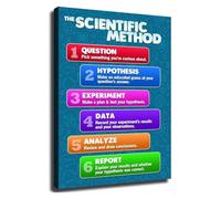 JMVLVLOA Scientific Method Guide Poster Educational Wall-Art for Home Classroom(Unframed,16x24inch(40x60cm))