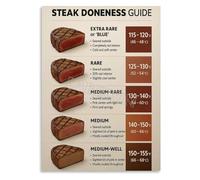 JMVLVLOA Steak Temperature Chart - Doneness Guide & Cooking Reference Poster, Informative Wall-Art for Home Chef Kitchen or Dining Room Decor(Unframed,12x18inch(30x45cm))