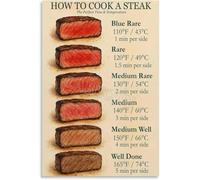 JMVLVLOA Steak Temperature Chart - Doneness Guide & Cooking Reference Poster, Informative Wall-Art for Home Chef Kitchen or Dining Room Decor(Unframed,08x12inch(20x30cm))