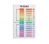JMVLVLOA The pH Scale Poster, Acid & Alkaline Reference Chart, Chemistry Wall Art for Student, Teacher, Scientist(Unframed,08x12inch(20x30cm))
