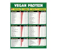 JMVLVLOA The Vegan Protein Poster, Food Source Chart for Athletes, Chefs & Plant-Based Home Cooks (Framed,12x18inch(30x45cm))