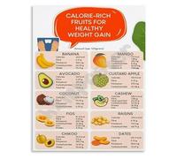 JMVLVLOA Underweight Support Guide Poster Calorie Rich Fruits for Healthy Weight Gain and Appetite Educational Wall Art(Unframed,16x24inch(40x60cm))
