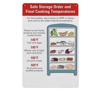 JMVLVLOA Vintage Kitchen Cheat Sheet Metal Sign Food Storage Times Tin Wall-Art Educational Decor for Home Cook Chart Gift 8 X 12 in