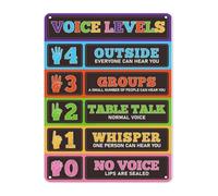 JMVLVLOA Visual Noise Chart Metal Tin Sign Classroom Management Decor Educational Plaque for School Library Home Office 8 X 12 inch