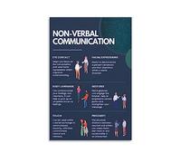 JOINCCI Poster de communication non verbale - Compétences de communication - Psychologie sociale - En métal - Décoration murale moderne pour chambre à coucher - 20,3 x 30,5 cm