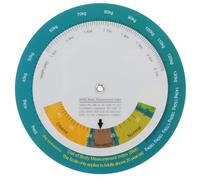 JOINPAYA Roue D'aperçu Rapide de L'imc Bmi Design Mural en Plastique, Outil Gain de Temps Élégant pour Salle de Sport et Hôpital