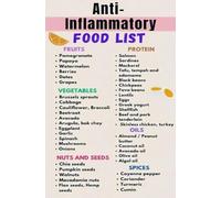 JRBJWYVV Anti-Inflammatory Nutrition Chart, Essential Food List for a Healthy Diet, Educational Guide for Kitchen, Sanatorium, and Rehabilitation Centre(Unframed,16x24inch(40x60cm))