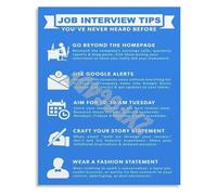 JRBJWYVV Interview Skills Guide Featuring the STAR Method for Job Preparation and Inspirational Office Wall-Art(Framed,16x24inch(40x60cm))