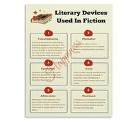 JRBJWYVV Literary Devices Education Poster English Fiction Classroom | Clear reference for analyzing fiction and prose(Unframed,08x12inch(20x30cm))