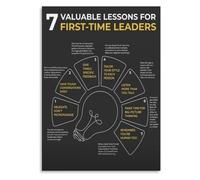 JRBJWYVV Manager Guidance Poster Motivational Office Classroom Wall-Art | Clear concise advice presented in an attractive easy to read format(Framed,12x18inch(30x45cm))