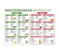 JRBJWYVV Mediterranean Diet Guide - Essential Food Chart, List & Healthy Meal Planner(Unframed,16x24inch(40x60cm))