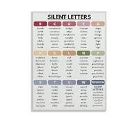 JRBJWYVV Phonics Rules Poster Silent Letters Educational Chart for Teachers Classroom Decor and Homeschool Reading Writing Literacy Aid(Framed,12x18inch(30x45cm))