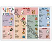 JRBJWYVV Solids Introduction Chart Food Checklist Canvas Wall-Art | Colorful design makes weaning journey less overwhelming for parents(Framed,08x12inch(20x30cm))