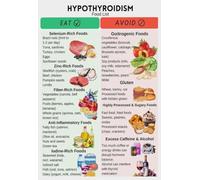 JRBJWYVV Thyroid Friendly Foods, Complete Hypothyroidism Diet Chart with Essential Nutrients, Educational Wall-Art for Kitchen, Sanatorium, and Office Decor(Framed,08x12inch(20x30cm))