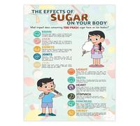 JRXFXEKW Body Health Poster Effects Of Sugar Educational Material For Classroom School Nurse Office Diabetes Awareness(Framed,12x18inch(30x45cm))