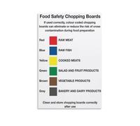 JRXFXEKW Food Cutting Board Color Chart Poster Educational Kitchen Decor Wall-Art for Home Living Room Bedroom Cooking Class(Framed,16x24inch(40x60cm))