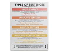 JRXFXEKW Grammar Wall-Art Types of Sentences Poster English Language Arts Chart Sentence Structure Educational Decor for Classroom or Homeschool(Unframed,12x18inch(30x45cm))