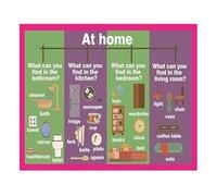 JRXFXEKW Household Items Mind Mapping Educational Poster For Toddlers English Teaching Aid And Classroom Wall Decor(Unframed,08x12inch(20x30cm))