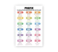 JRXFXEKW Parts of Speech and Prefixes : Comprehensive English Grammar Chart for Classroom Learning - Ideal for Middle School & Homeschool Language Arts(Unframed,12x18inch(30x45cm))