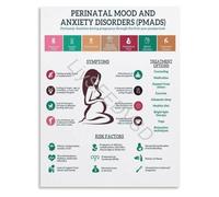 JRXFXEKW Postpartum Depression and Prenatal Anxiety Guide Poster Perinatal Mental Health Support for Mothers Wall-Art(Unframed,08x12inch(20x30cm))